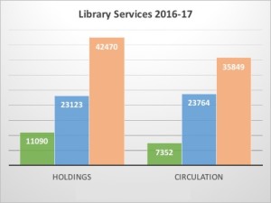 ServiceData2